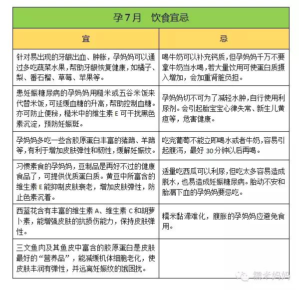 权威实用！孕中期40个饮食宜忌和安全事项