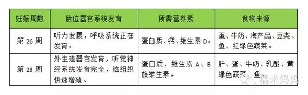 权威实用！孕中期40个饮食宜忌和安全事项