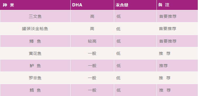 当心！吃了这东西，宝宝拉了一堆油，很多宝妈还不知情...