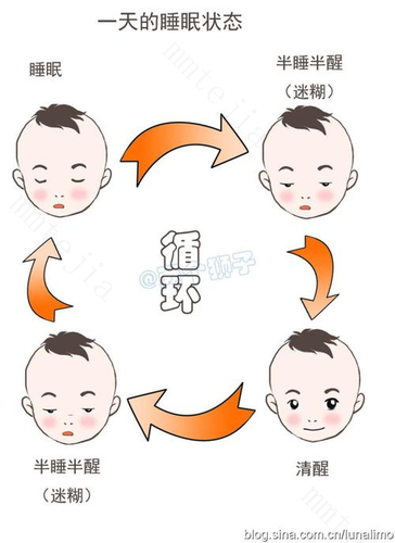 孩子晚上总不肯睡？是因“睡眠倒退”，找对原因才能化危机为转机