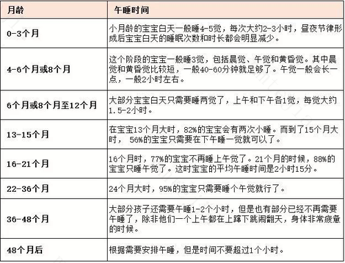 孩子的最佳睡眠时间是多久？如何让宝宝早点睡觉