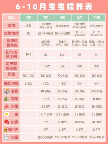 宝宝0~3岁的54条喂养建议，每一条都是实战经验