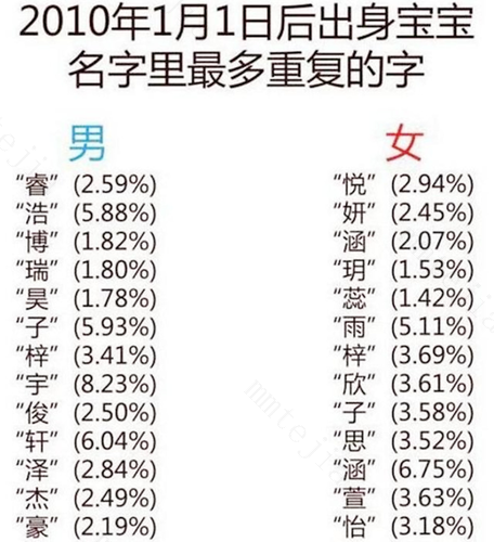 给孩子起名字不能太大，一般人承受不住，这不是迷信，有依据