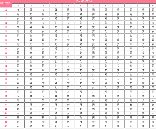 2018生男生女清宫图预算表 教你如何提前知道宝宝性别