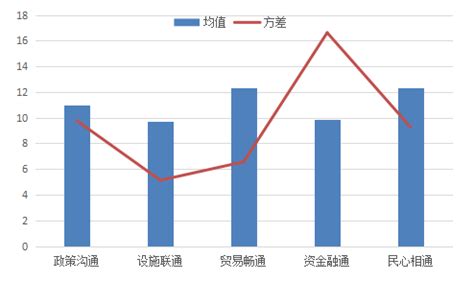 更年期的四大预测指标