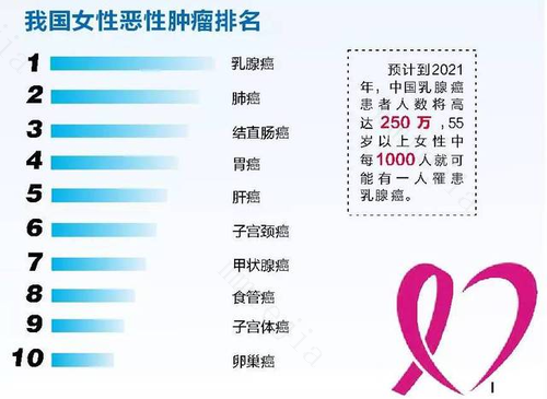 外阴白斑有两个发病高峰