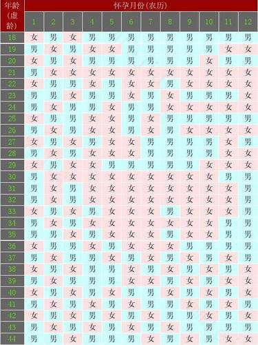 生男生女法则 生男生女的秘诀