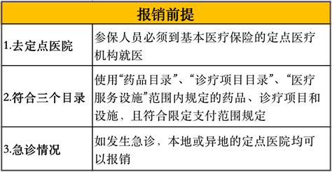 医保能异地报销吗