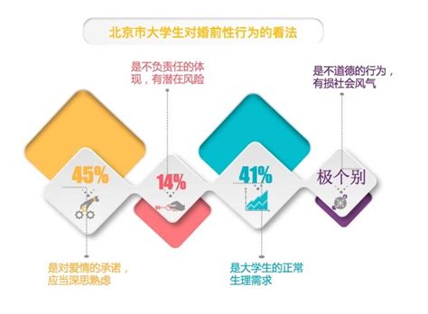 男女两性的生理性别差异