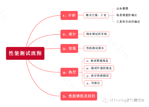 简单自测性能力强弱 这个技巧你get到了没