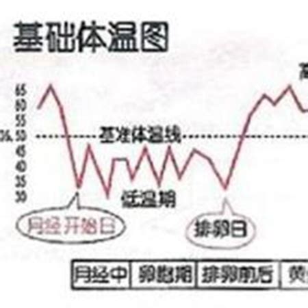 女性月经不调能怀孕吗