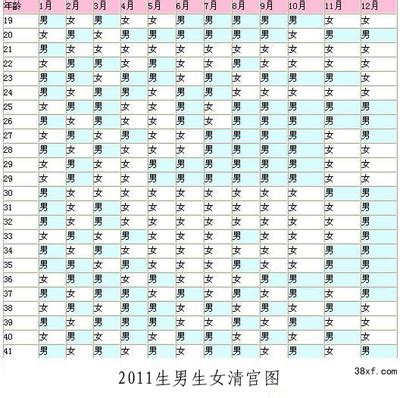 生男生女饮食能决定吗