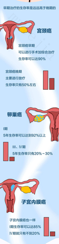 一张“女性妇科疾病地图”，告诉你什么时间容易得病