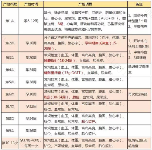 男性备孕前检查项目及费用 没想象的贵