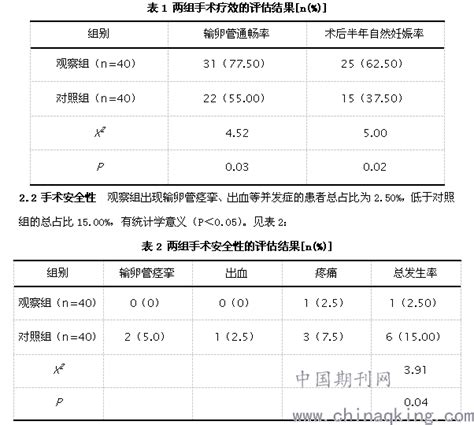 输卵管不通的几种情况