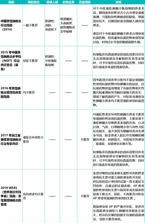 排卵监测是怎么做