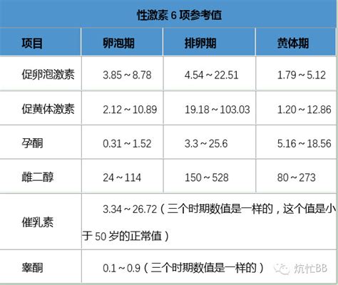 教你妙招快速检测怀孕的四大方法