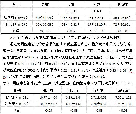 慢性盆腔炎治疗费用多少