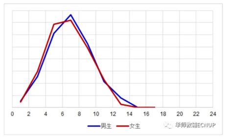 到底什么因素决定生男生女