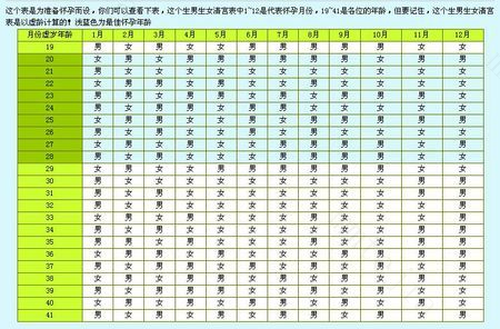 这些生男生女的偏方靠谱吗