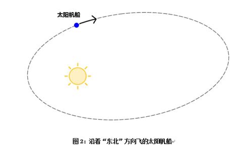 想生双胞胎关键得知道这些事情