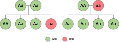 多囊卵巢综合症有家族遗传