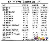 多囊卵巢综合症有家族遗传