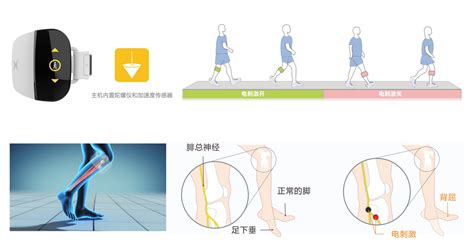 性功能障碍怎么恢复