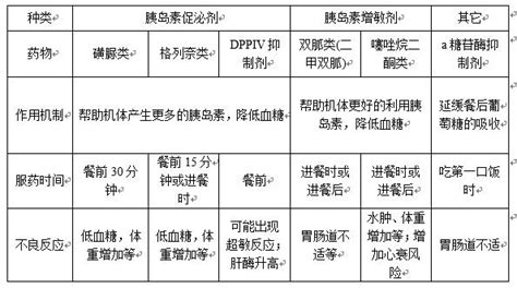 吃避孕药常见的不良反应