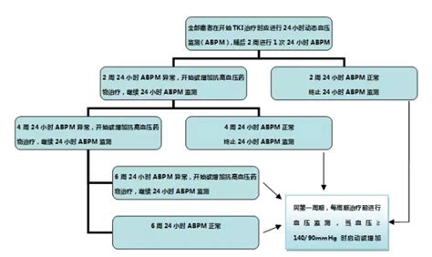 吃避孕药常见的不良反应