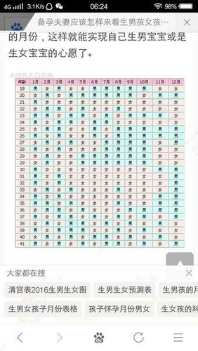 为什么要选择最佳受孕月份？