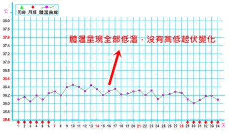 黄体功能不足怎么影响怀孕的