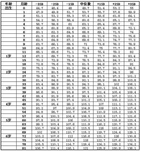 生男生女的决定性因素