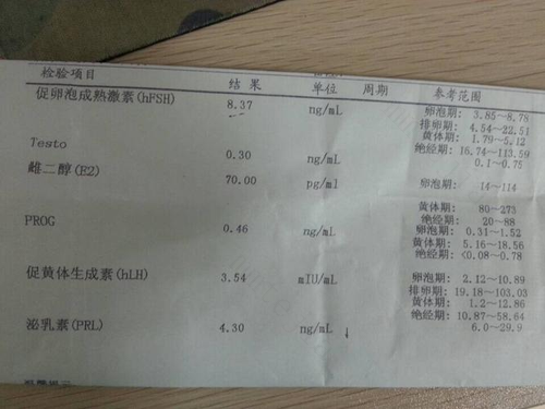 月经量少需要检查哪些项目