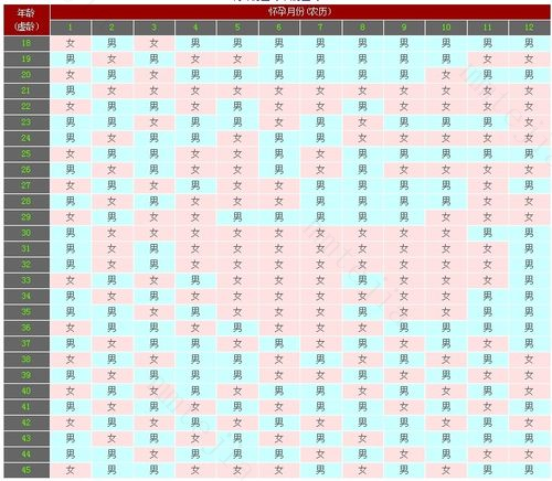 2018年几月份生男孩 想生儿子就不要错过这几个月