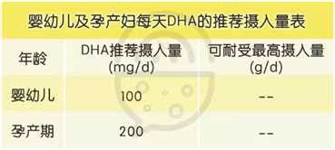 孕前需要补充什么微量元素