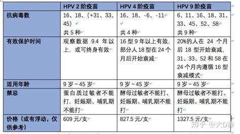 男孩接种hpv疫苗适合什么年龄