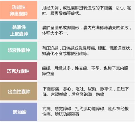 科学三餐治疗女性不孕