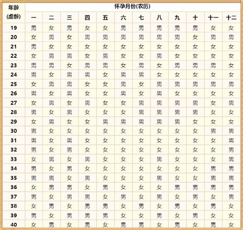 清宫表2017生男生女图正确看法