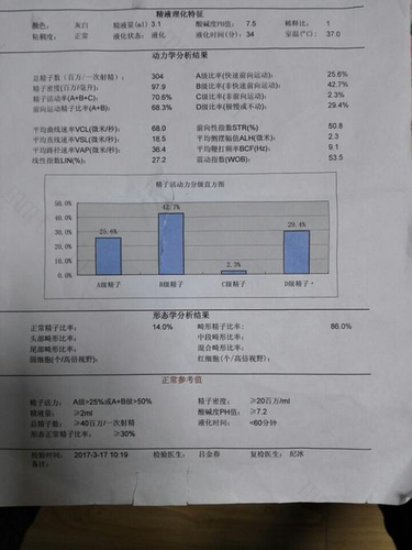 精子畸形率高吃蛋白锌有用吗