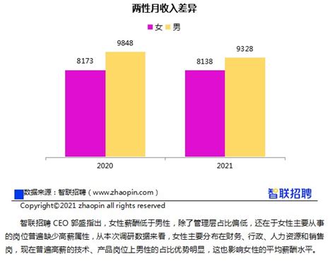 不孕不育症为什么会缠上职场女性