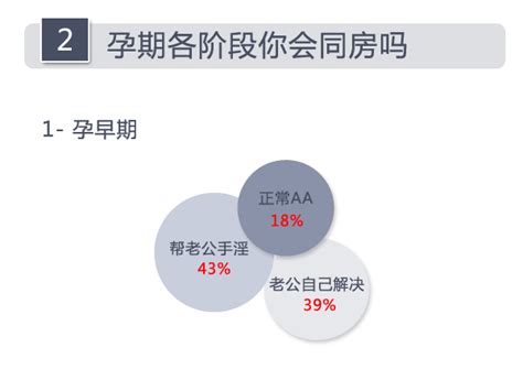 怀孕同房最佳时间几点