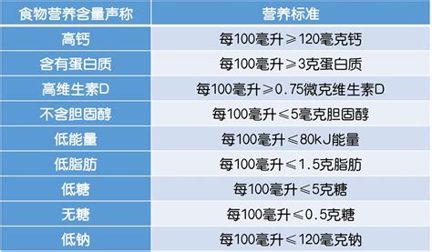 专家给出的孕前饮食全面指导