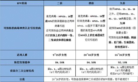 备孕前需要接种哪些疫苗