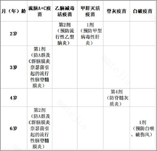 孕前需要接种哪些疫苗