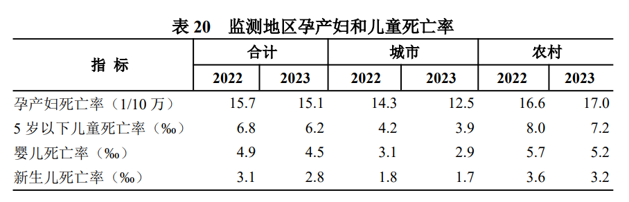 产后伤口6大威胁，马虎不得；8个护理要点，一定要记牢。