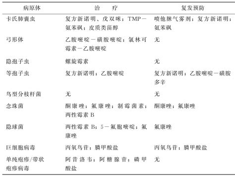 泡温泉会感染艾滋病吗 艾滋病感染几率大吗？ 泡温泉会感染艾滋病吗