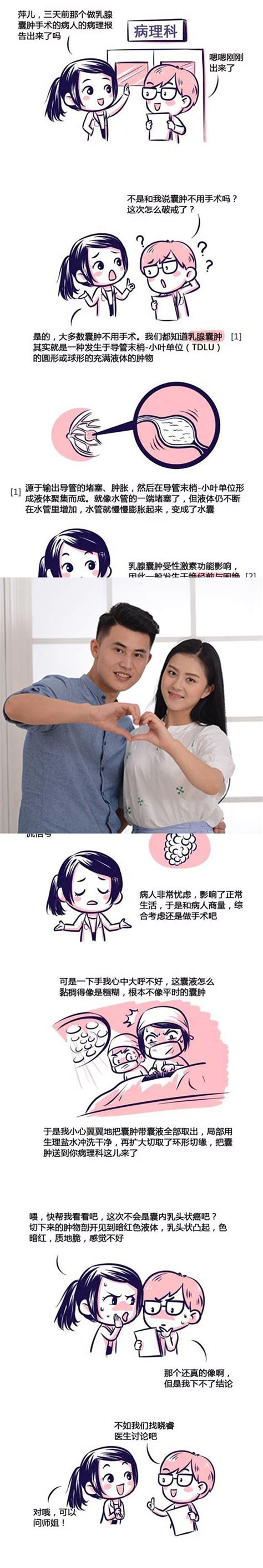 乳腺囊肿手术后还会复发吗 术后这样做才不会复发！ 做了乳腺囊肿手术后会再复发吗