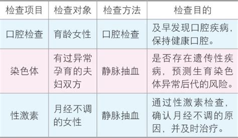 孕前需做的体检项目 孕前体检都检查什么项目