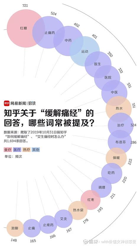 吃红枣对痛经有帮助吗 红枣真的能治疗痛经吗？ 痛经吃红枣有用吗